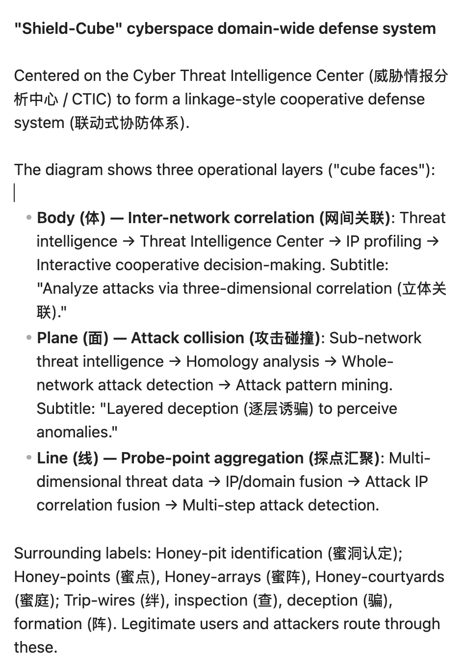 Model-generated English breakdown of the Shield-Cube diagram, describing its three defense layers and glossing the Chinese terms