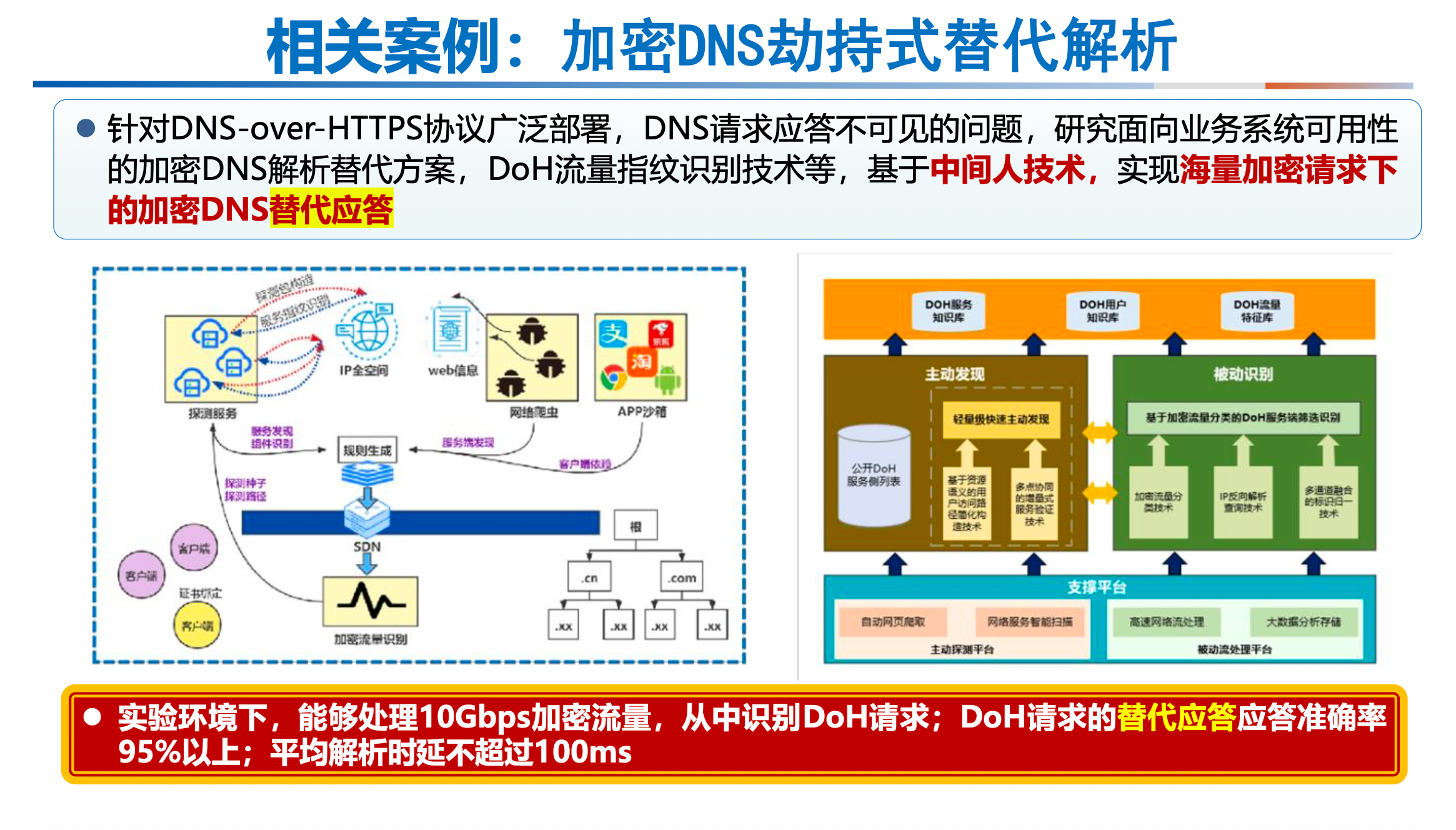 Fig 11 - Encrypted DNS hijacking-style substitute resolution, replacement-response capability