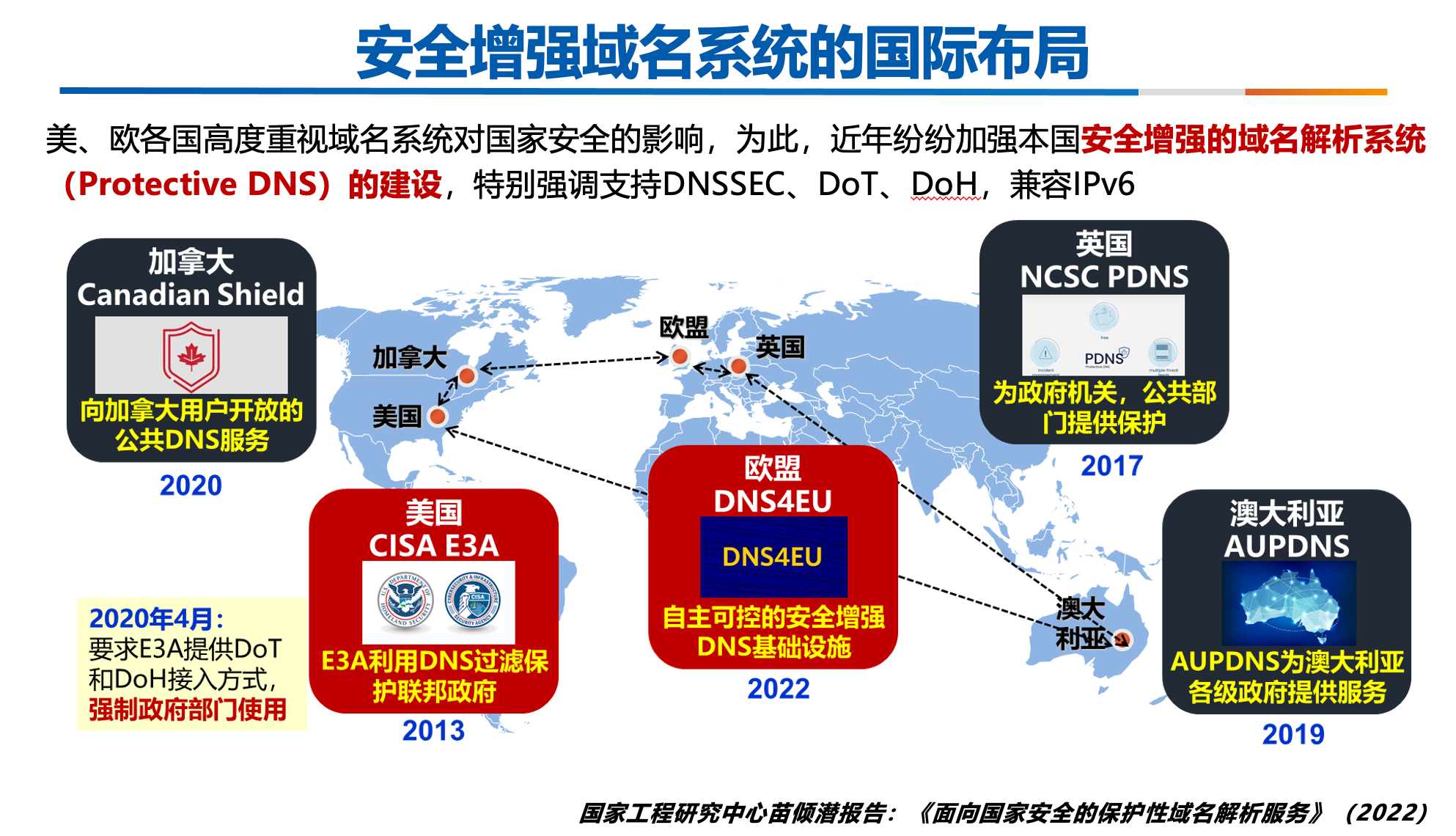 Fig 12 - International layout of protective DNS programs cited as DNS4CN precedent