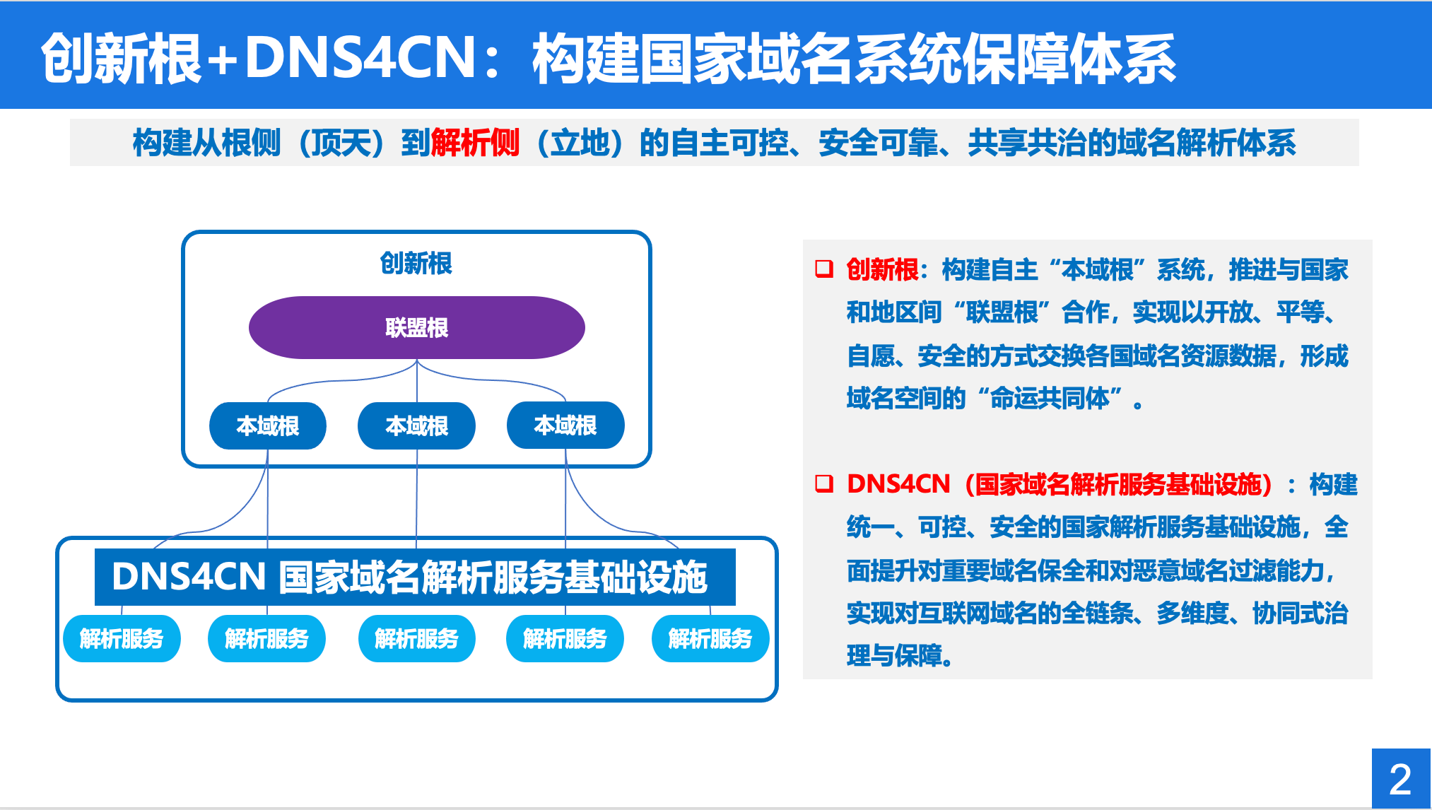 Fig 5 - Innovation Root plus DNS4CN architecture, root side and resolution side