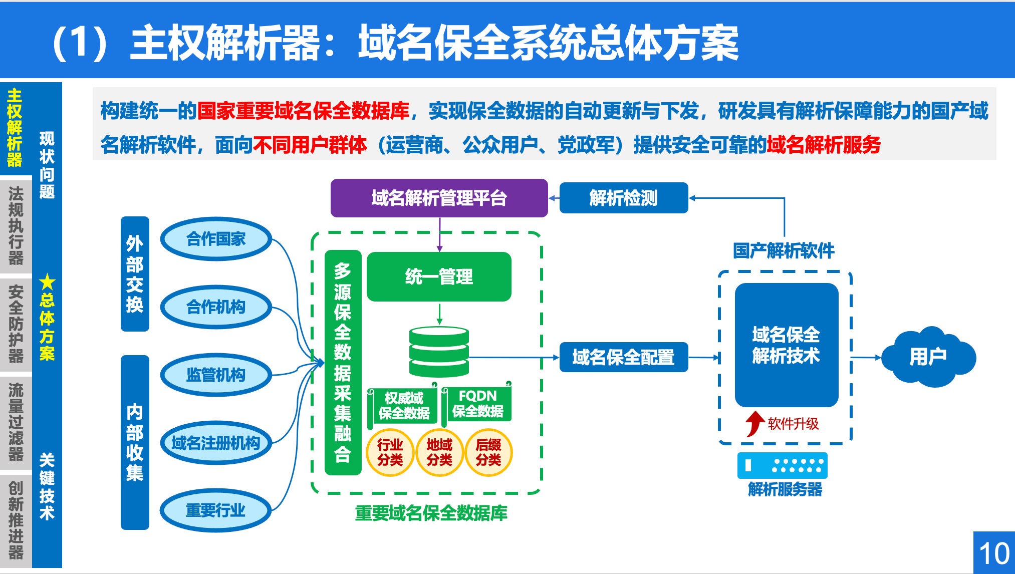 Fig 6 - Domain preservation system overall plan, slide 10